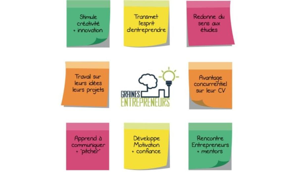 Ateliers «Graines d’entrepreneurs»